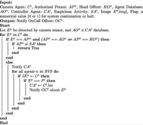 Image result for Detection Algorithm in Operating System