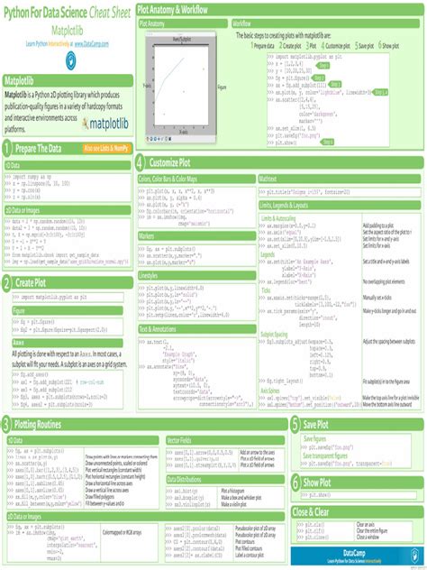 Image result for Matplotlib Commands