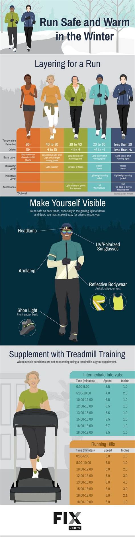 Running Sign 的图像结果