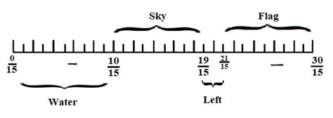 Image result for Grade 5 Math Module 3 Lesson 7