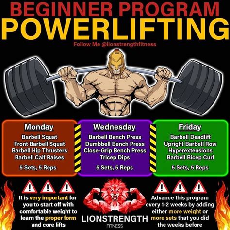 Image result for Powerlifting Training Programs