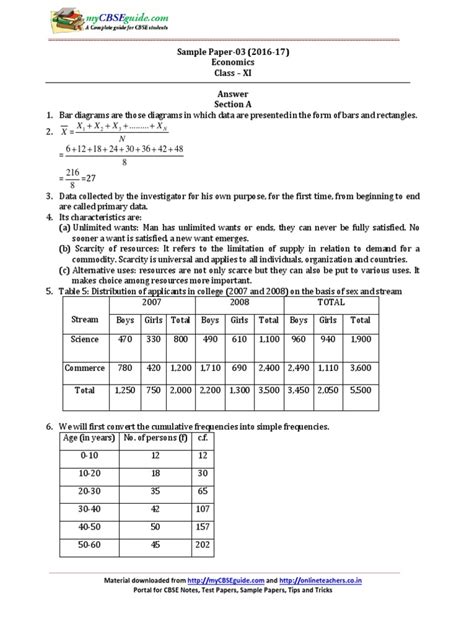 Image result for Economic Question Paper
