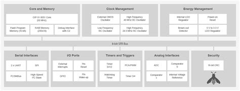 Image result for 8-Bit Microprocessor