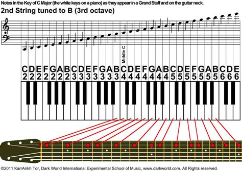 Image result for 2 String Guitar