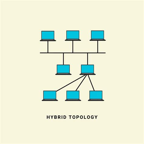 Computer Network Technology 的图像结果