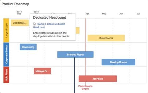 Road Map Using Confluence 的图像结果