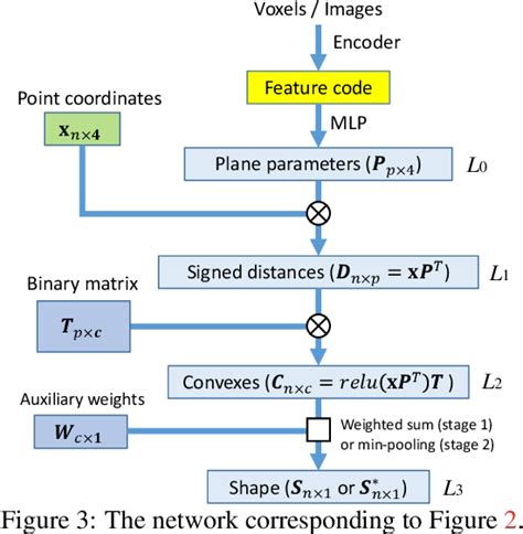 Image result for Binary Space Partitioning Tutorial