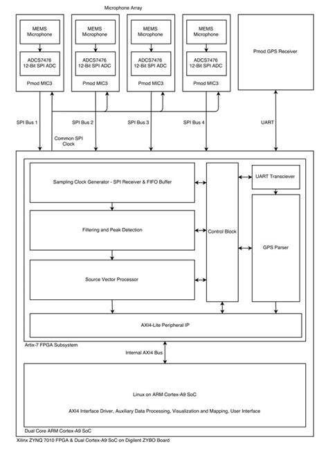 Image result for Sound Direction Test