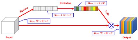 Deep Learning-Based Biomimetic Identification Method for Mask Wearing ...