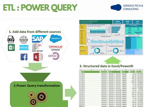 Power BI DirectQuery ETL 的图像结果