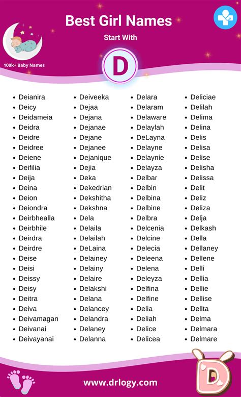 Best Girl Names Start With D Letter - drlogy | Girl names, Best girl ...