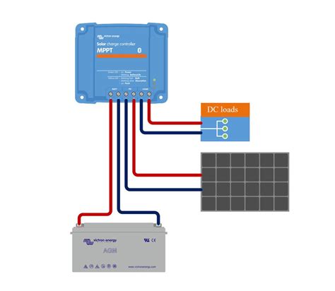 Victron Energy SmartSolar 15A MPPT 100/15 Charge Controller Regulator ...