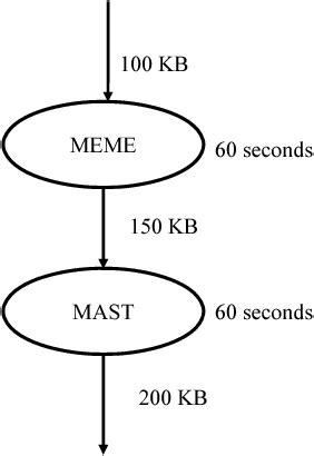 Image result for Multivariable Classification Model