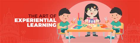 What is the Learn, Unlearn and Relearn Cycle? - Aditya Academy Group of ...