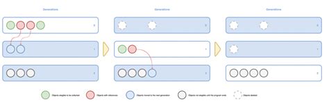 Image result for Garbage Collector in Python