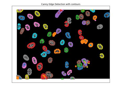 Image result for Machine Learning Image Processing