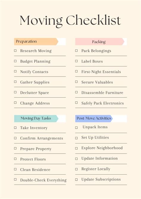 Image result for HTML Code List with Examples
