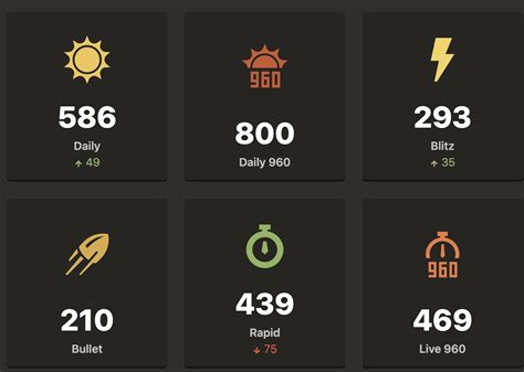 Image result for Chess Elo Graph