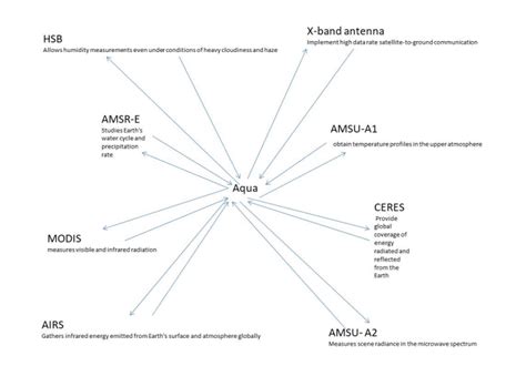 Image result for Module 7 Problem Set