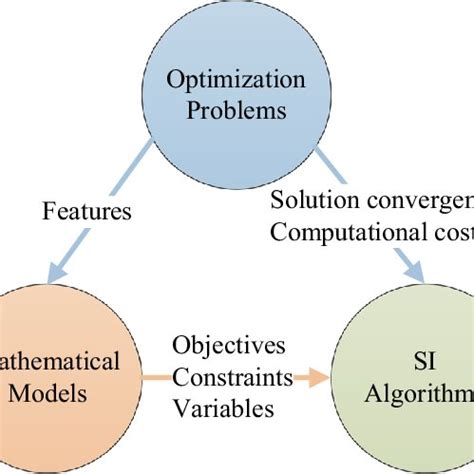 Image result for Algorithm Model