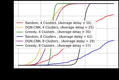 Image result for Python Plot Cumulative Probability Distribution