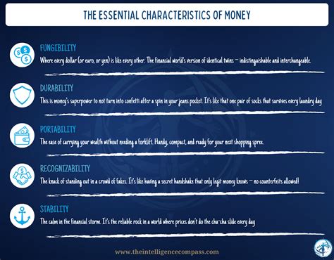 How Money Works: From Ancient Barter to Modern Finance