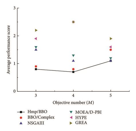 Test Score Average Visual Basic 的图像结果