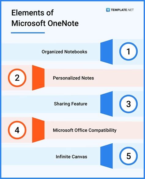 Image result for OneNote Fonction