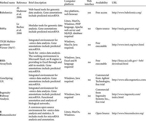 Octet Data Analysis Software 的图像结果