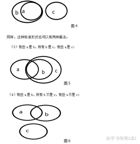 三段论 的图像结果