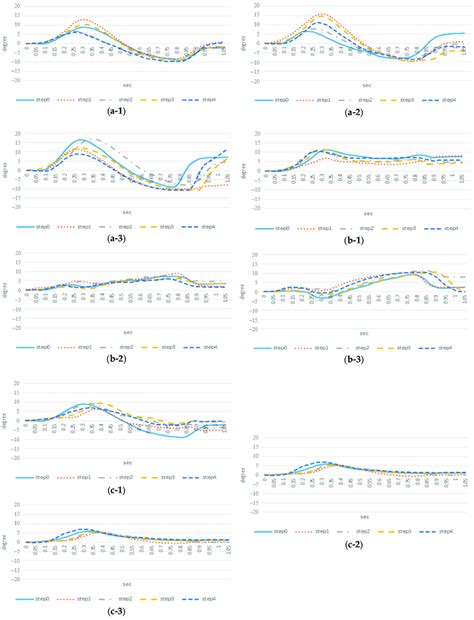 Image result for How Does Toe Out Work