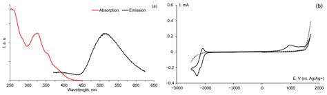 (2-[4-Methylpyrazol-1-yl]phenyl)platinum(II) (1,3-bis[1-methyl-1H ...