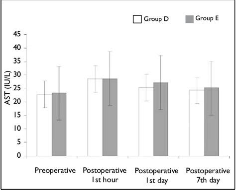 Image result for AST Range Chart