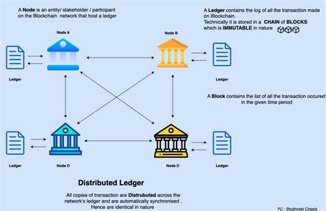 Blockchain Technology World 的图像结果