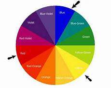 Color Wheel Scheme by Triad Color Scheme My Sweet Obsessions Color Wheel Scheme