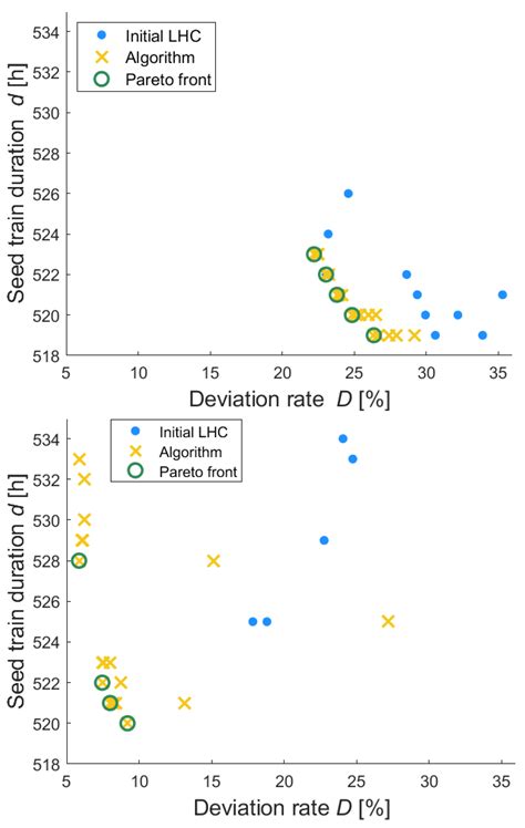Designing Robust Biotechnological Processes Regarding Variabilities ...