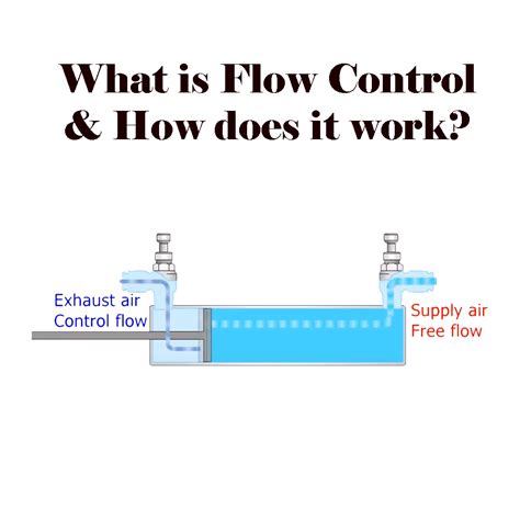 Image result for Flow Control Explained in Hydraulics