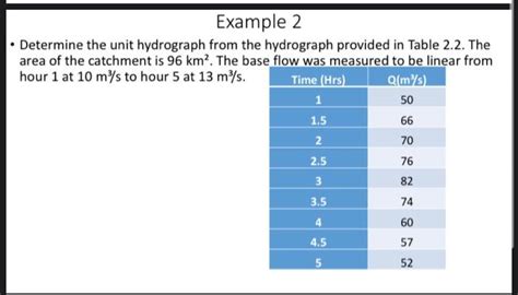Image result for Unit Hydrograph Ordinates Example