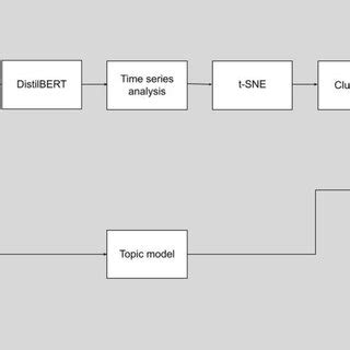 Image result for Frequency Analysis in Database Management System