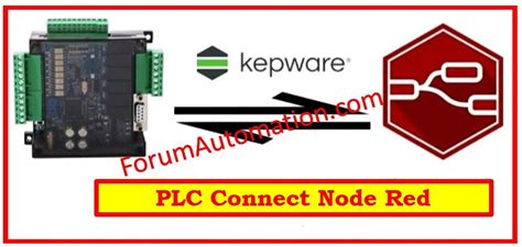 Image result for Node Red plc to SQL