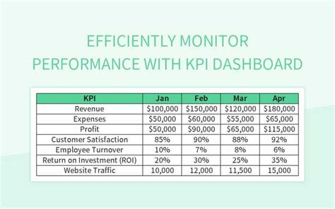 KPI Performance Tracking 的图像结果