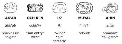 Image result for Maya Script