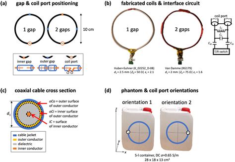 LocalLoop 的图像结果