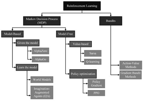 Machine Learning Applications for Reliability Engineering: A Review