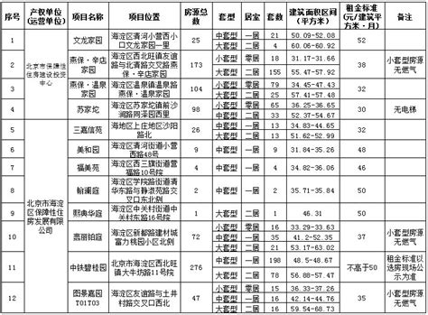 2021北京海淀公租房租金的收费标准- 北京本地宝