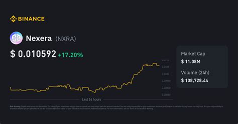 AllianceBlock Nexera Price | NXRA Price Index, Live Chart and INR ...