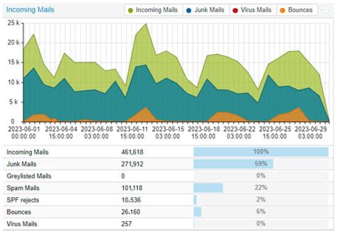 Filtering and Detection of Real-Time Spam Mail Based on a Bayesian ...