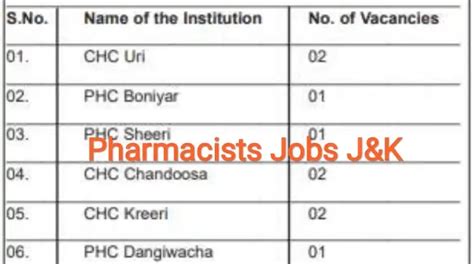 Pharmacists Recruitment 2023 in PMBJK - JKToday