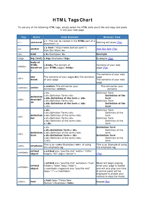 Html-tags-chart - 2021-22 - H TM L Tags Char t To use any of t he ...