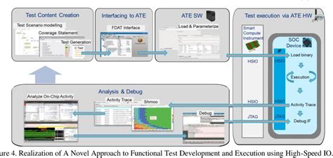 Image result for Functional Test Example